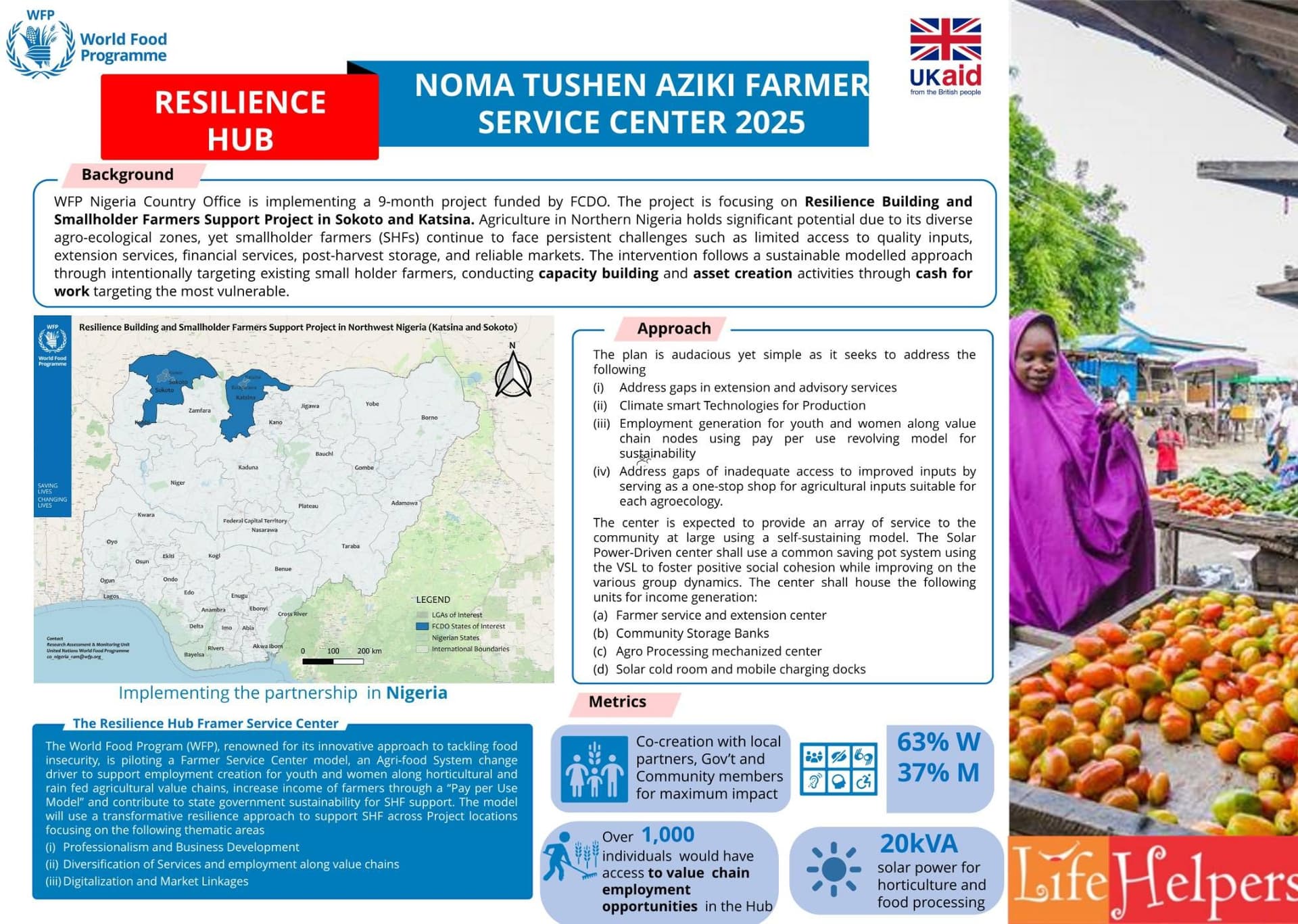 Brochure page: Resilience Hub, Noma Tushen Arziki Farmer Service Center 2025, with background, approach, project map and metrics
